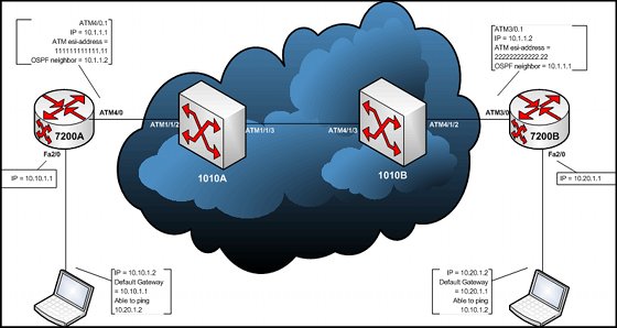 ATM Network